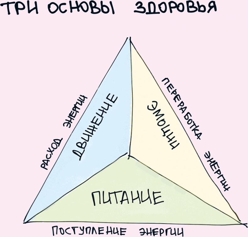 Комиксы про мироустройство. Как понять этот мир, прокачать себя и добиться всего, чего захочешь