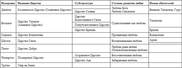 Золотые законы. История воплощения глазами вечного Будды