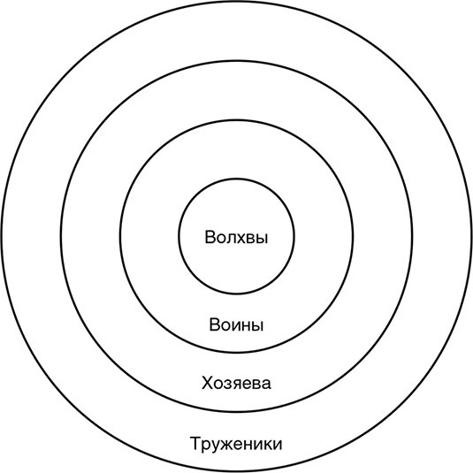 Сотворение новой реальности. Откуда приходит будущее