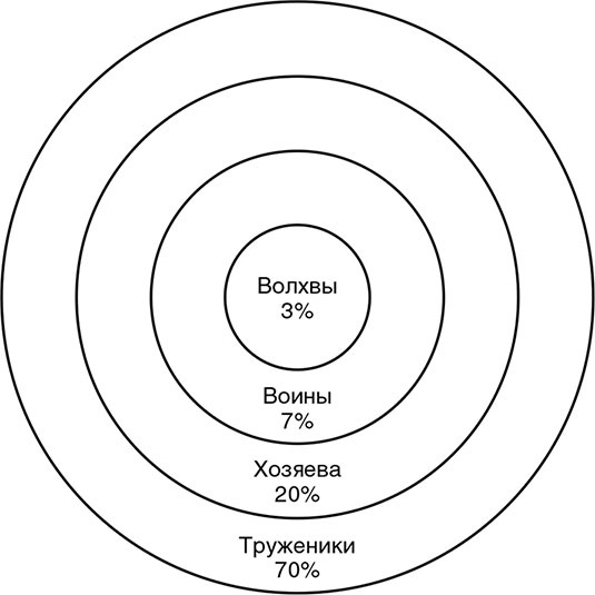 Сотворение новой реальности. Откуда приходит будущее