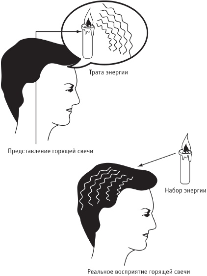 Сила стихий в твоих руках. От человека до эгрегора