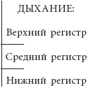 Формирование личной харизмы. Интегральный навык