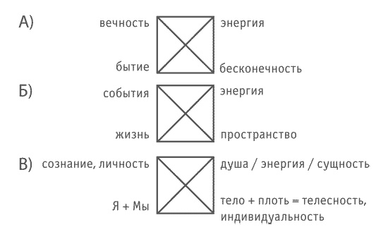 Логика и практика единого. Интеллектуальная авантюра I-II