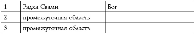 Чакры – энергии жизненных сфер. Работа с внутренним космосом