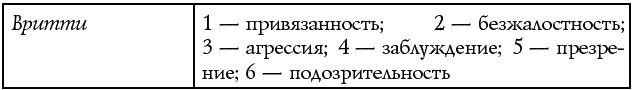 Чакры – энергии жизненных сфер. Работа с внутренним космосом