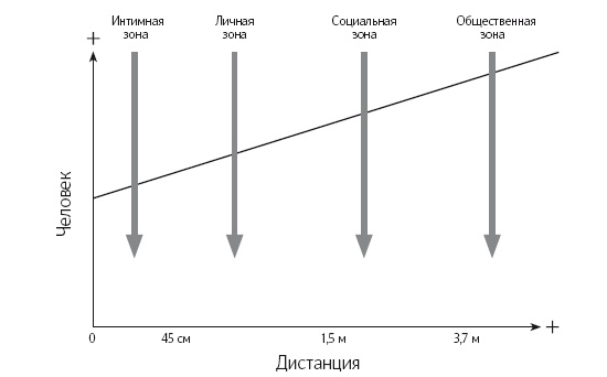 Язык тела. Впечатляйте, убеждайте и добивайтесь успеха с помощью языка тела