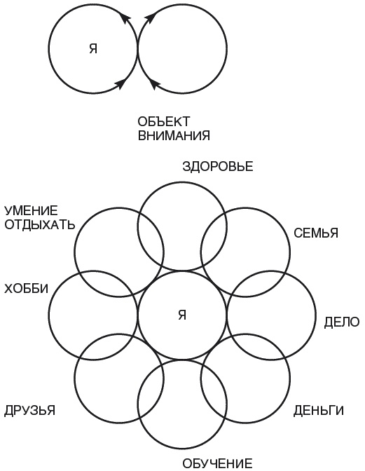 Танцы на граблях. Свою судьбу мы делаем сами! Законы межличностных отношений и алгоритм решения любых проблем