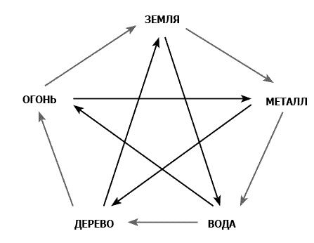 Три тайных ключа к успеху во всех сферах жизни