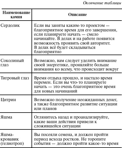 Пособие для волшебников и волшебниц