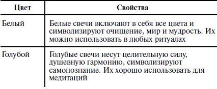 Пособие для волшебников и волшебниц