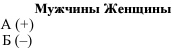 Ваш персональный коучинг успеха. Руководство к действию