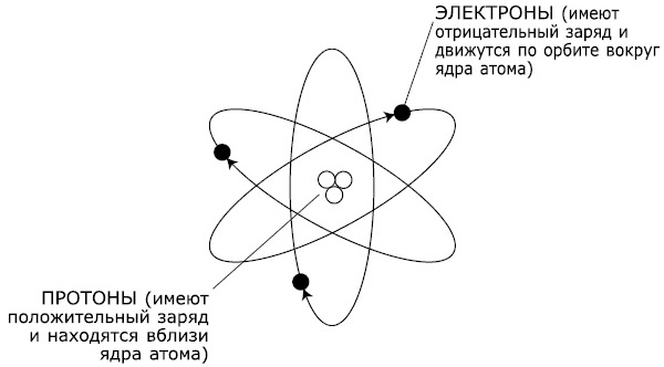 Как видеть и читать ауру