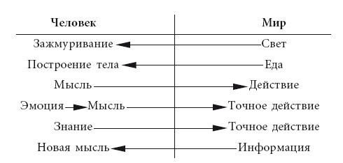 Эгрегоры человеческого мира. Логика и навыки взаимодействия