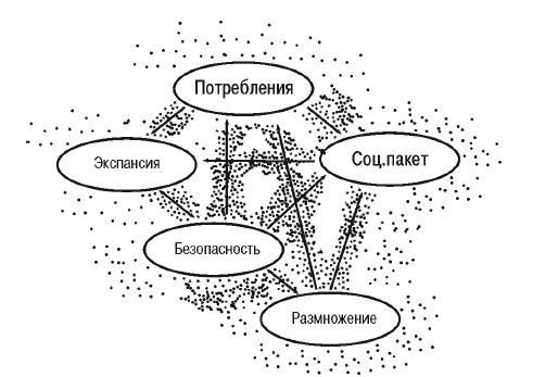 Эгрегоры человеческого мира. Логика и навыки взаимодействия