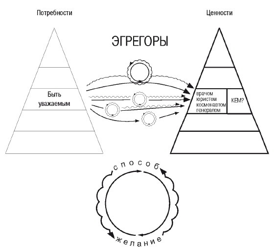 Эгрегоры человеческого мира. Логика и навыки взаимодействия