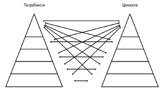 Эгрегоры человеческого мира. Логика и навыки взаимодействия