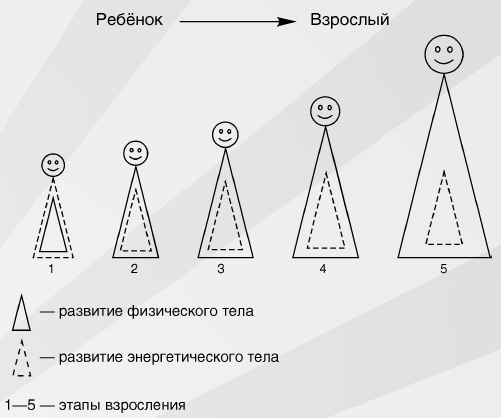 Я прощаю тебя. Уникальная авторская методика искреннего прощения