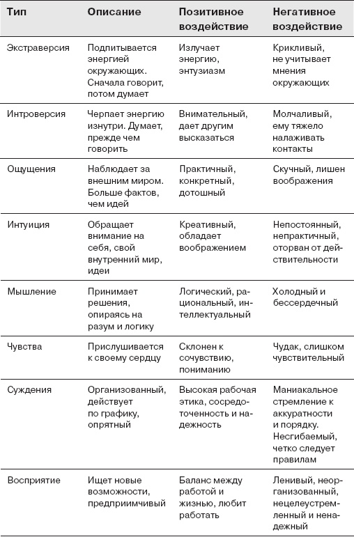 Как оказывать влияние. Новый стиль управления