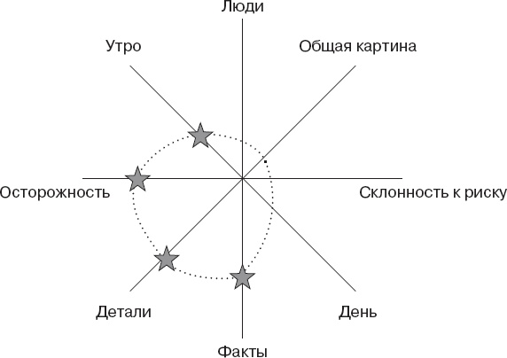 Как оказывать влияние. Новый стиль управления