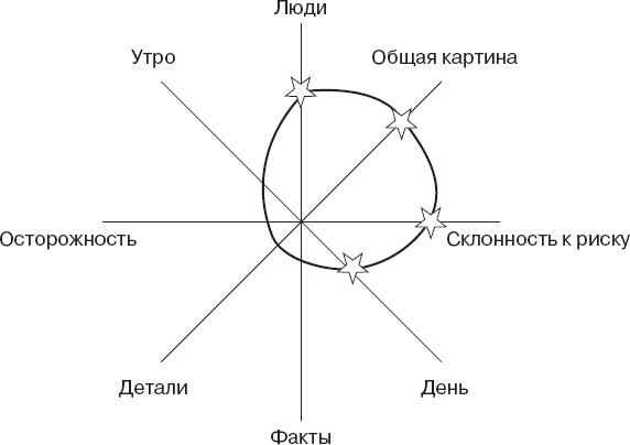 Как оказывать влияние. Новый стиль управления