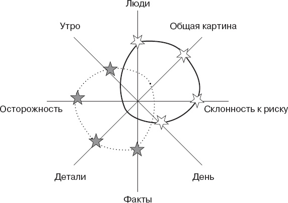 Как оказывать влияние. Новый стиль управления