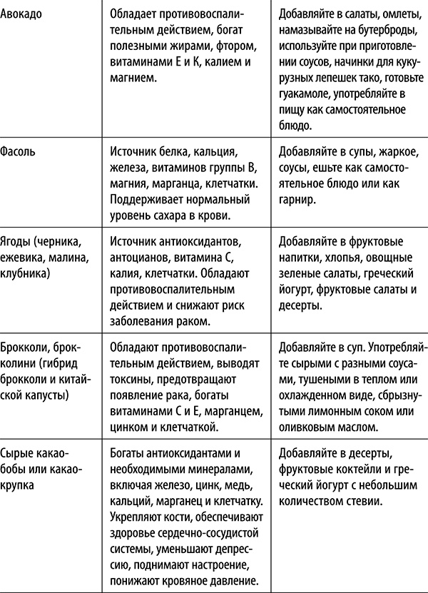 Полюби другую еду - улучши тело и работу мозга