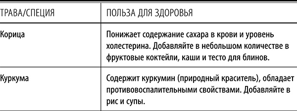 Полюби другую еду - улучши тело и работу мозга