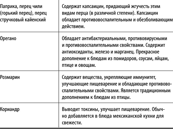 Полюби другую еду - улучши тело и работу мозга