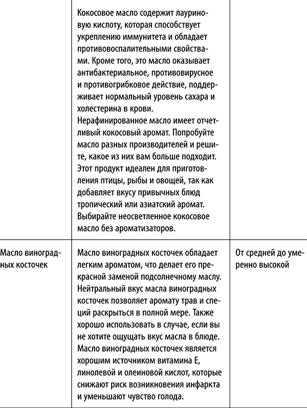 Полюби другую еду - улучши тело и работу мозга