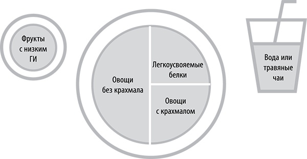 Полюби другую еду - улучши тело и работу мозга