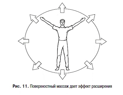 Пульт управления жизнью. Энергетика взаимоотношений