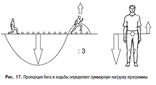 Пульт управления жизнью. Энергетика взаимоотношений