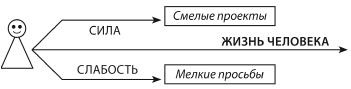 Не откладывай мечту на завтра. Пробуждающий курс