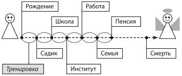 Не откладывай мечту на завтра. Пробуждающий курс