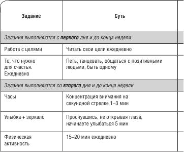 Не откладывай мечту на завтра. Пробуждающий курс