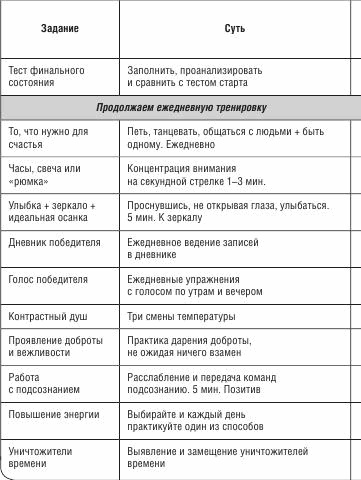 Не откладывай мечту на завтра. Пробуждающий курс