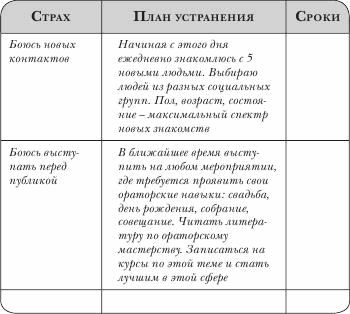 Не откладывай мечту на завтра. Пробуждающий курс