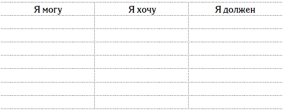 5 шагов к счастливой жизни, или Как найти свое призвание