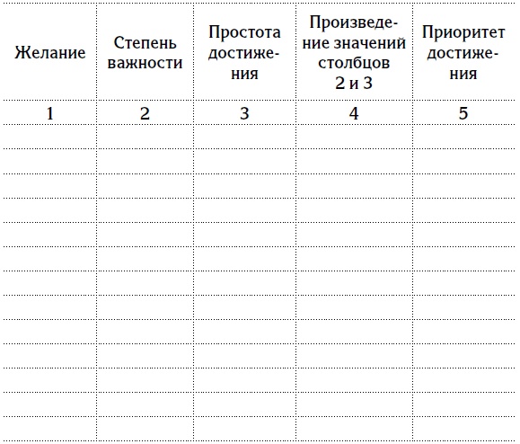 5 шагов к счастливой жизни, или Как найти свое призвание