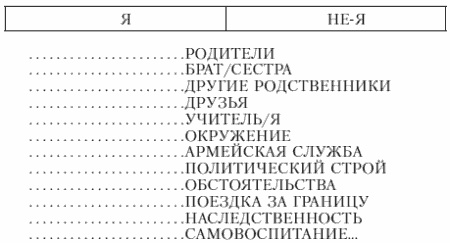 100 лучших игр и упражнений для успешного супружества и счастливого родительства