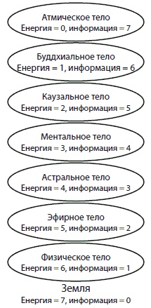 Управляем энергией мысли. Овладеваем возможностями своего Ментала