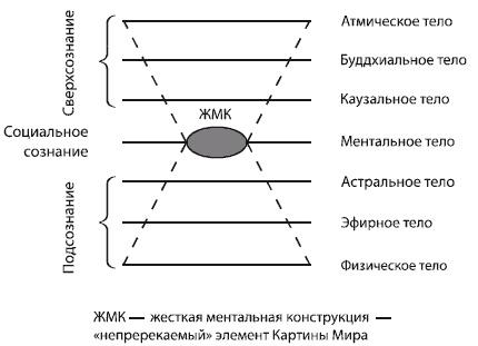 Управляем энергией мысли. Овладеваем возможностями своего Ментала