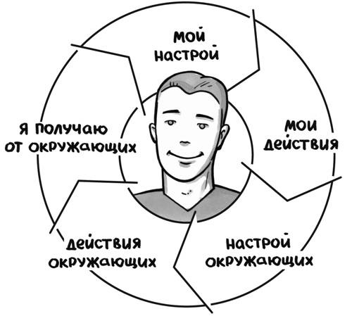 Свободен! Как вырваться из ментальной тюрьмы