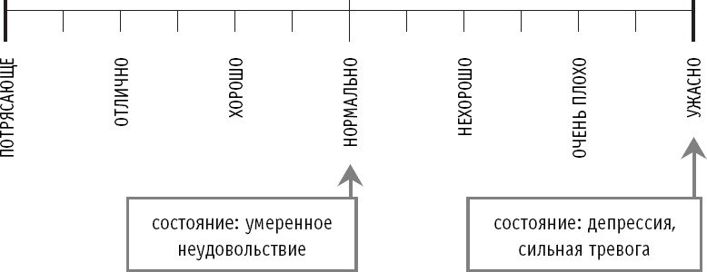 Как не превратить свою жизнь в кошмар. 20 проверенных способов вырваться из плена токсичных мыслей к берегам новой жизни