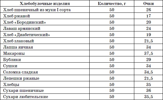 365 шагов к стройности. Циклическая программа «Идеальный вес»