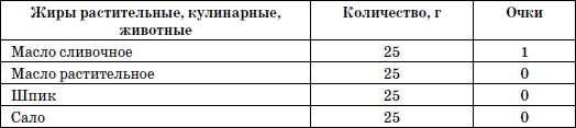 365 шагов к стройности. Циклическая программа «Идеальный вес»