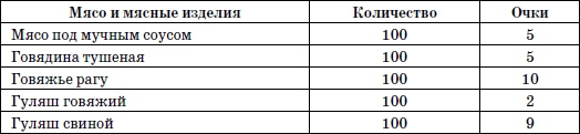 365 шагов к стройности. Циклическая программа «Идеальный вес»