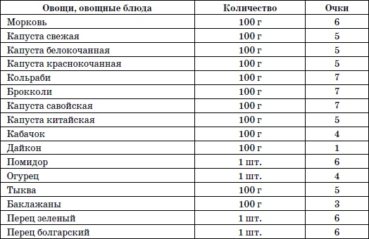 365 шагов к стройности. Циклическая программа «Идеальный вес»