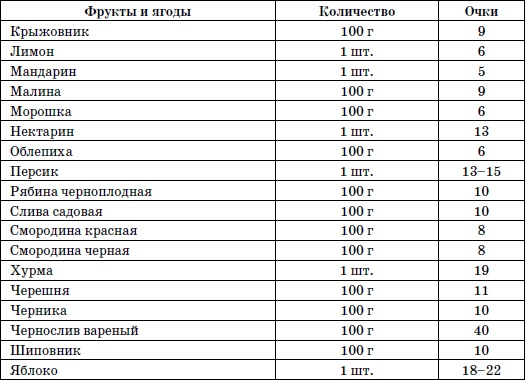 365 шагов к стройности. Циклическая программа «Идеальный вес»