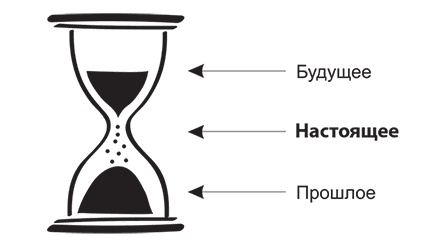 Долго и счастливо. Формула идеальных отношений в семье